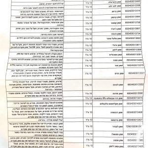 שמן קינמון אתרי